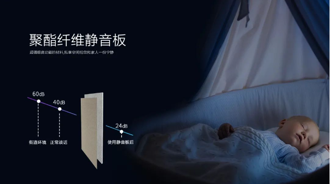 2022世紀豪門聚酯纖維靜音板新品上市